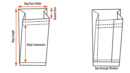 المخطط التفصيلي للكيس